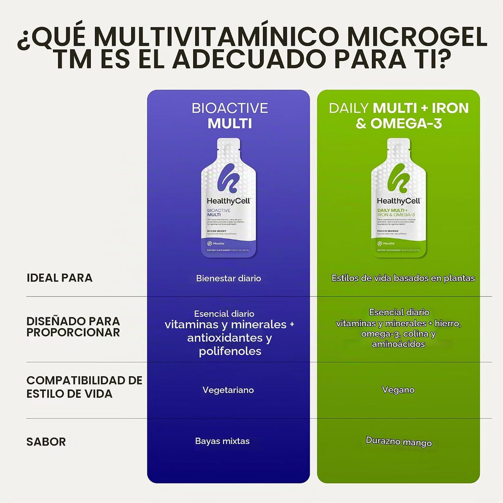 HealthyCell Bioactive Multi - Multivitamínico líquido diario para h...