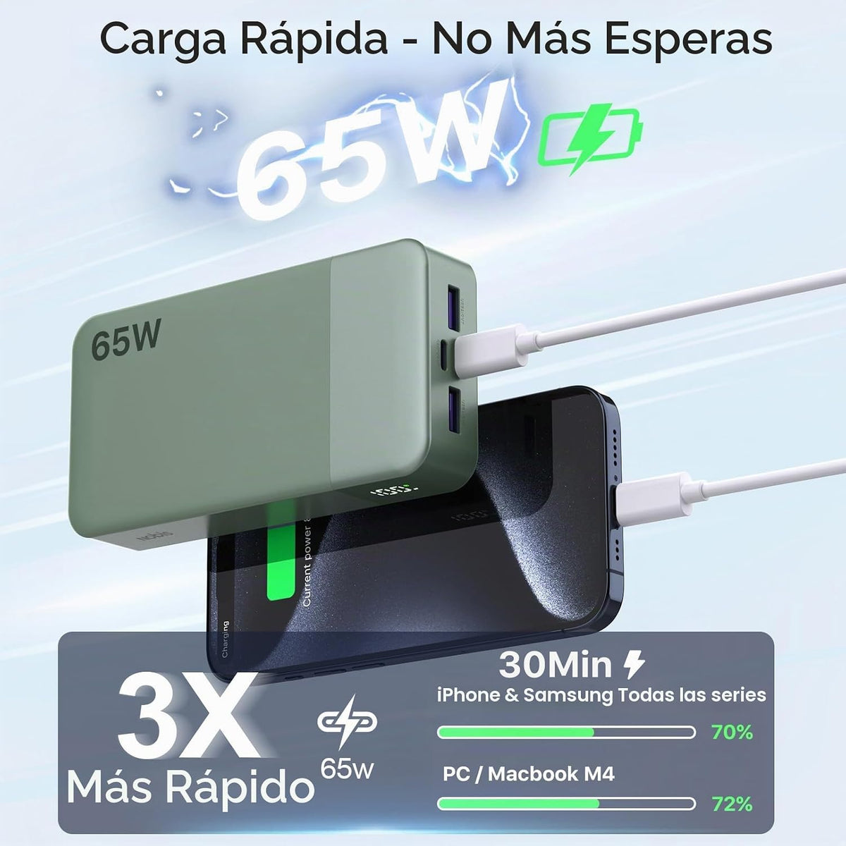 NOBIS 65W 20000mAh cargador portátil banco de energía carga rápida...