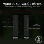 Razer Huntsman V3 HE Mini teclado magnético para juegos con cable 6...