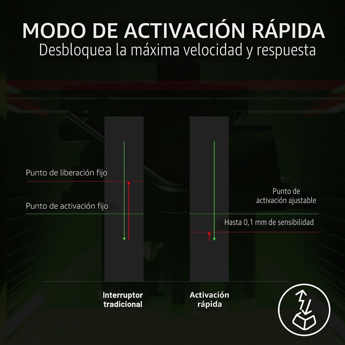 Razer Huntsman V3 HE Mini teclado magnético para juegos con cable 6...