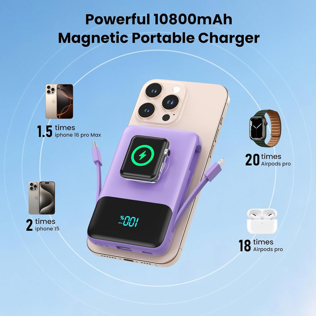 Cargador portátil magnético para iPhone, cargador de batería 6 en 1...