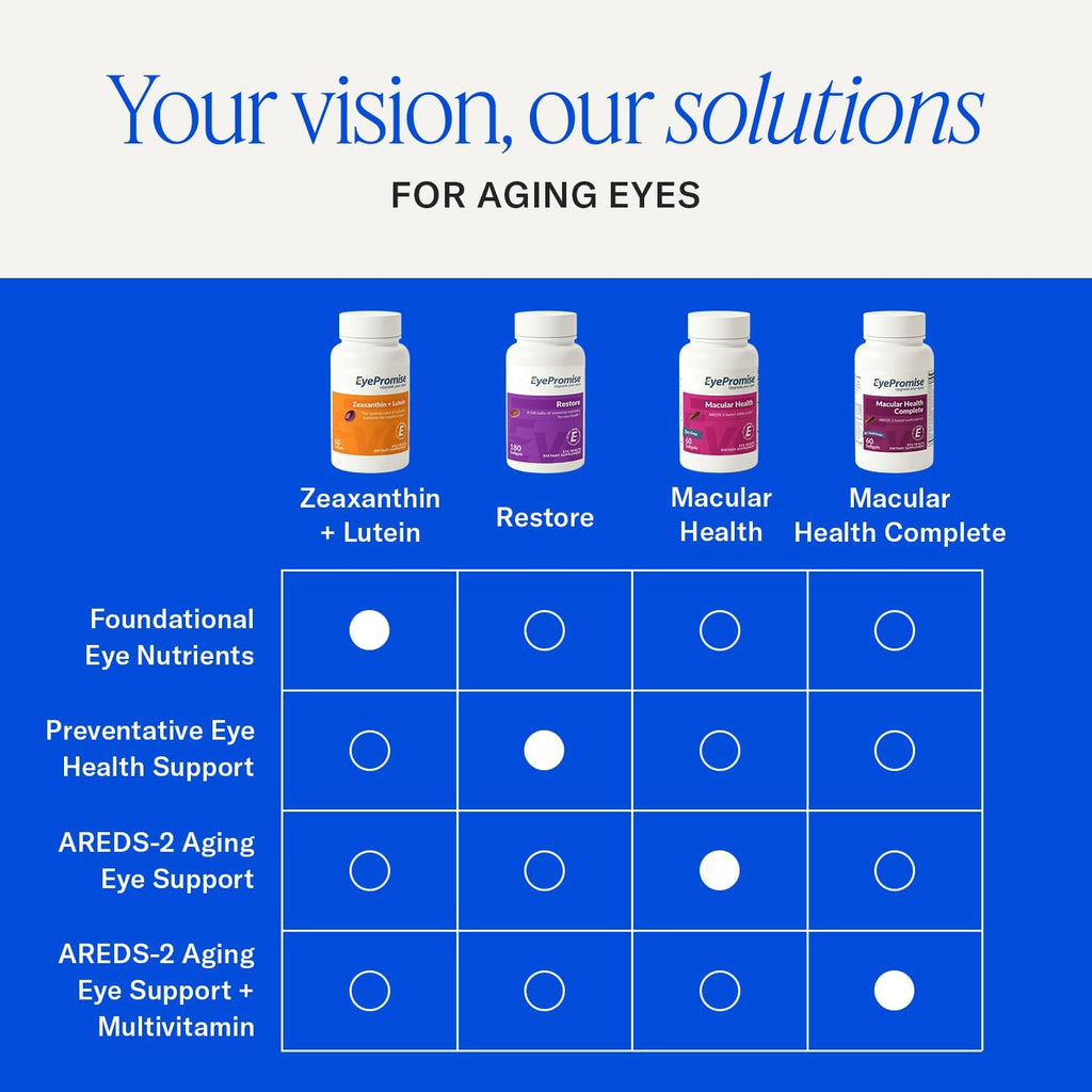 eyepromise restaurar Suplemento \u2013 Complete macular Salud Fórmu...