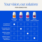 eyepromise restaurar Suplemento \u2013 Complete macular Salud Fórmu...