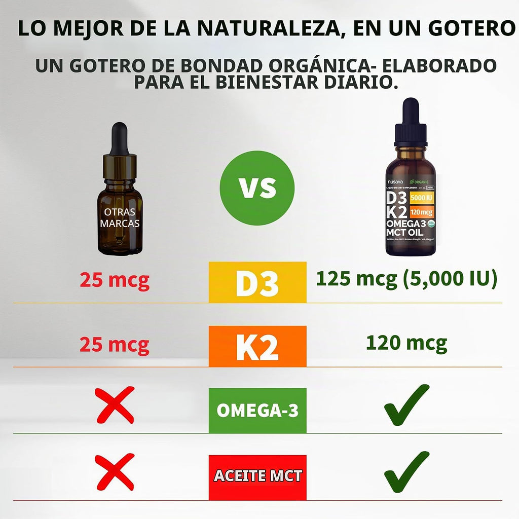 (Paquete de 4) Gotas Orgánicas de Vitamina D3 K2 con Aceite MCT Ome...