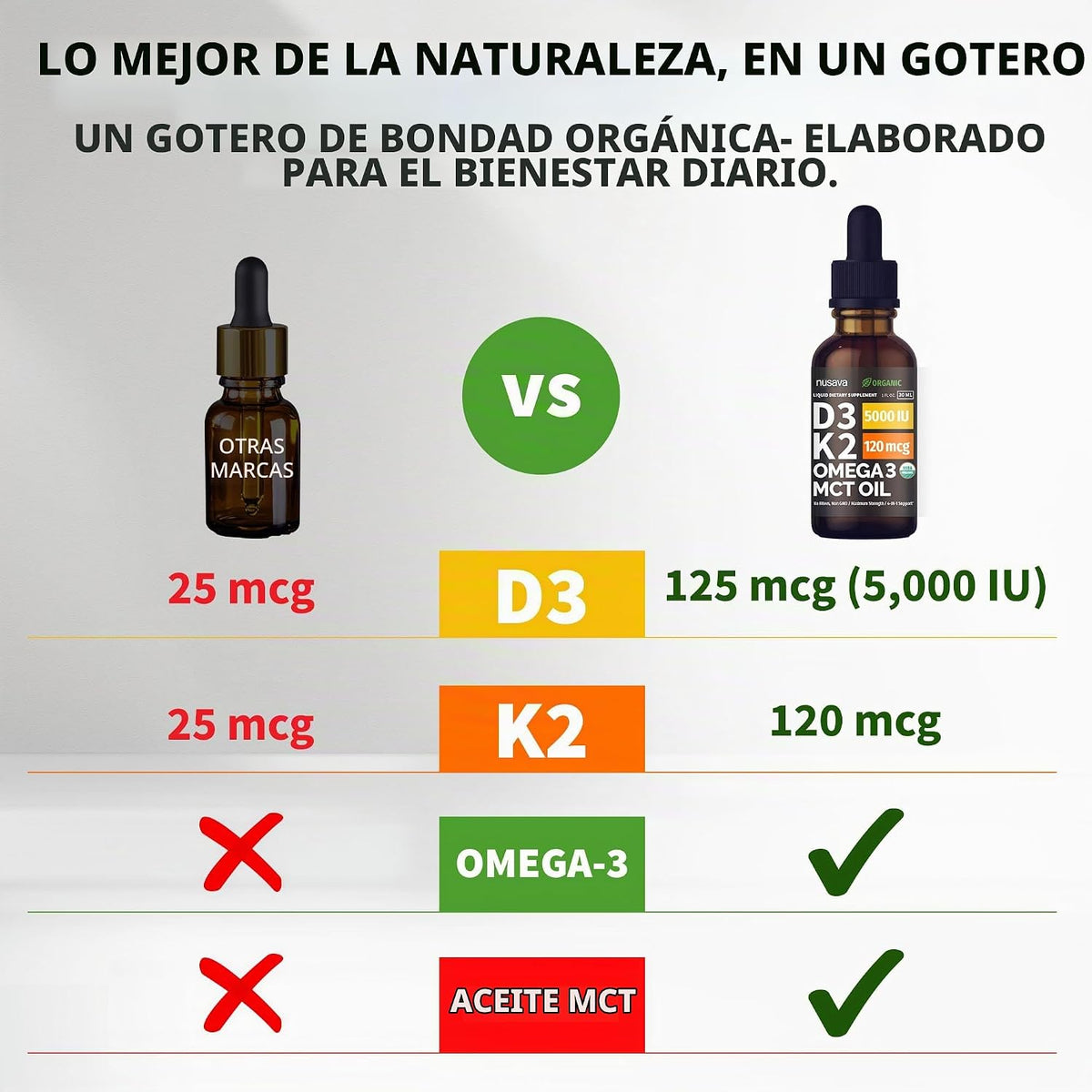 (Paquete de 4) Gotas Orgánicas de Vitamina D3 K2 con Aceite MCT Ome...
