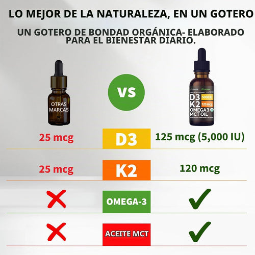 (Paquete de 4) Gotas Orgánicas de Vitamina D3 K2 con Aceite MCT Ome...