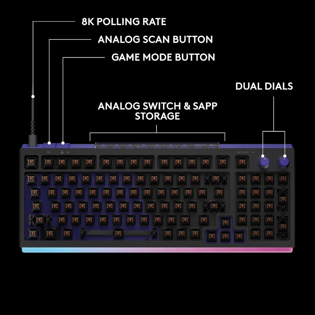 Logitech G 512 X 98 TMR + Teclado mecánico para juegos con interrup...