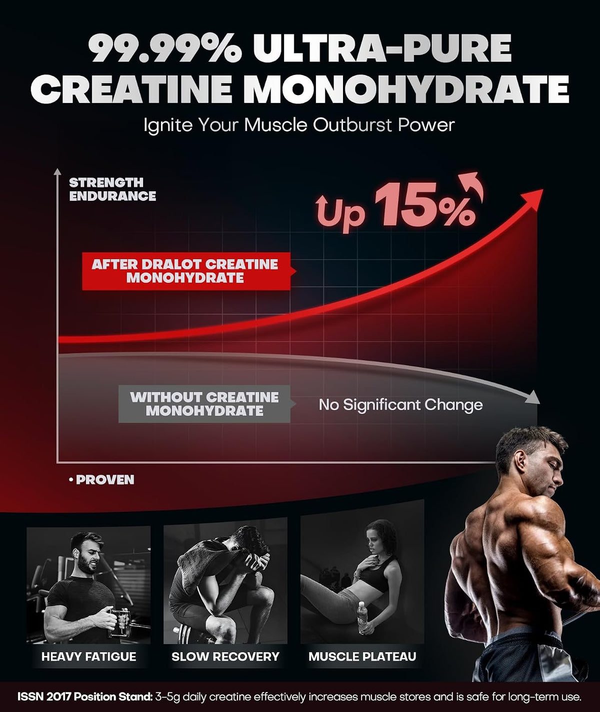 Dralot Nutrition Gomitas de monohidrato de creatina con 99.99% de m...