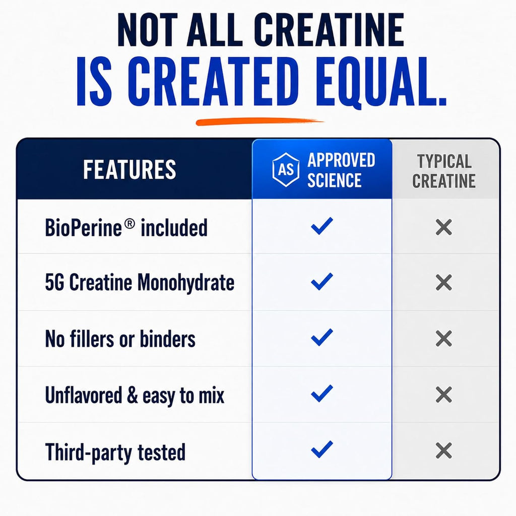 Approved Science Monohidrato de creatina en polvo \u2013 con BioPer...
