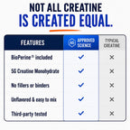 Approved Science Monohidrato de creatina en polvo \u2013 con BioPer...
