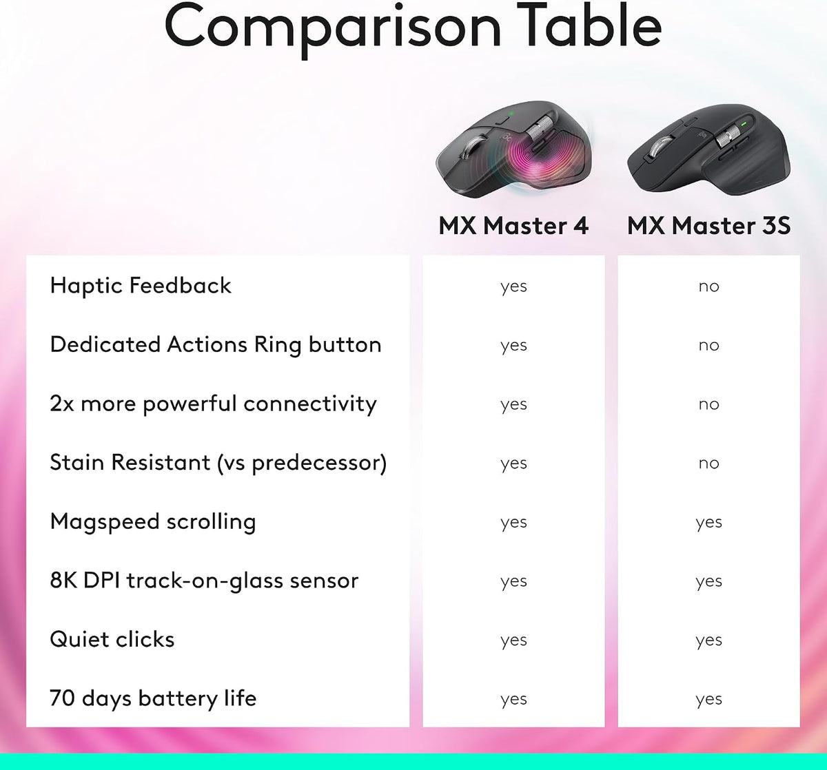 Ratón inalámbrico Logitech MX Master 3S Bluetooth sin receptor - Gr...