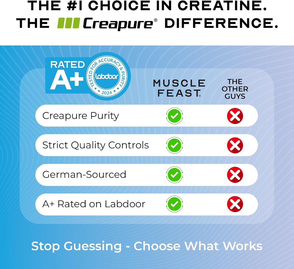 Muscle Feast Creapure creatina monohidrato en polvo, sin sabor (2lb...