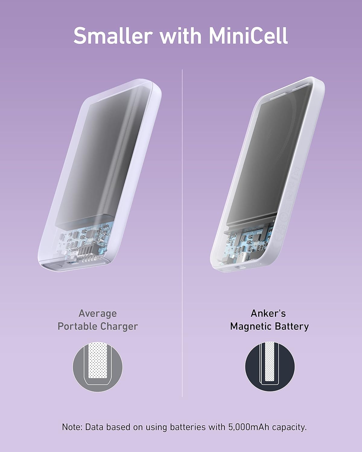 Anker 621 MagGo Power Bank, cargador portátil magnético de 5,000 mA...
