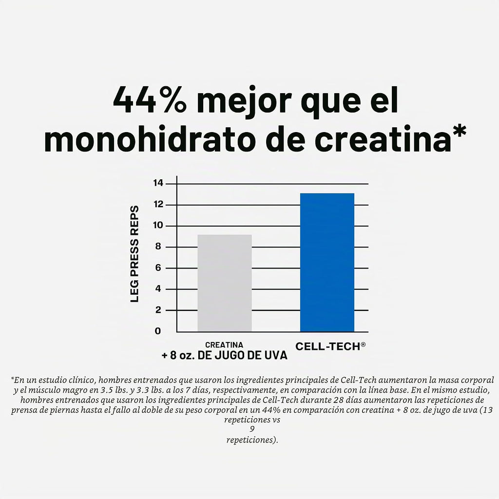 MuscleTech - Polvo de monohidrato de creatina Cell-Tech, 2.9 libras...