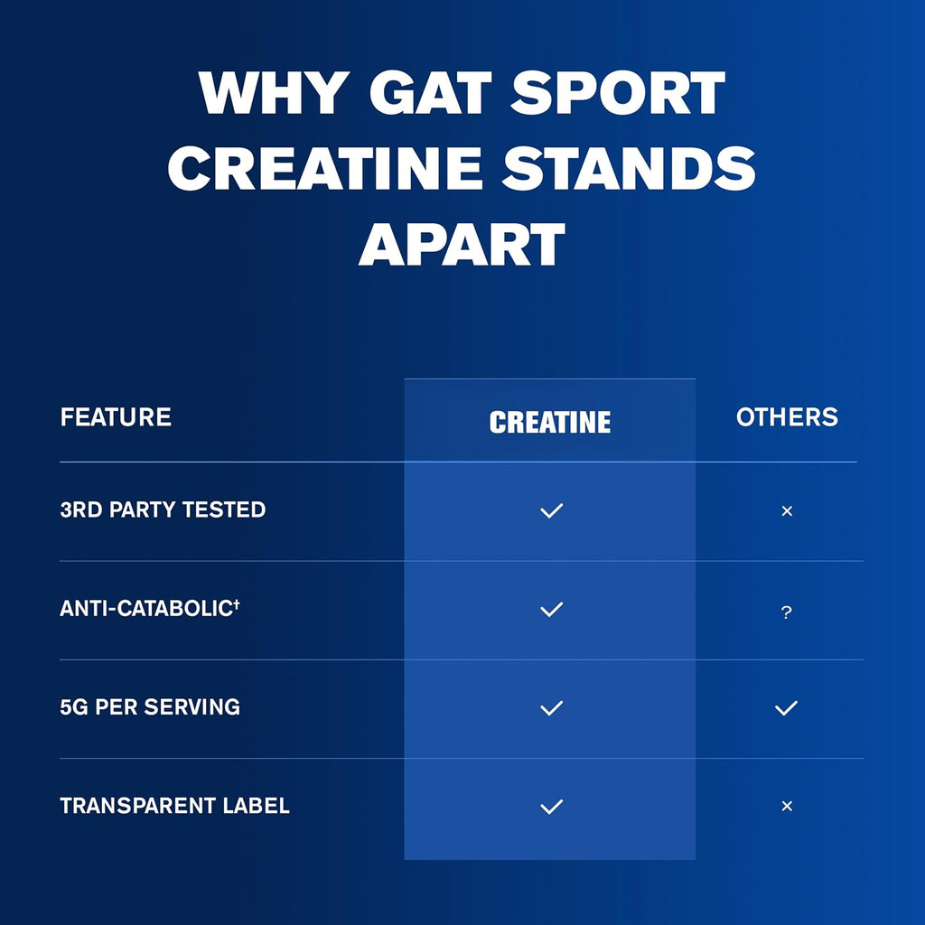 GAT SPORT Monohidrato de creatina en polvo, fuerza, salud cerebral,...