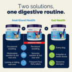 Vetnique Glandex Advanced Strength - Glándula anal masticable para...