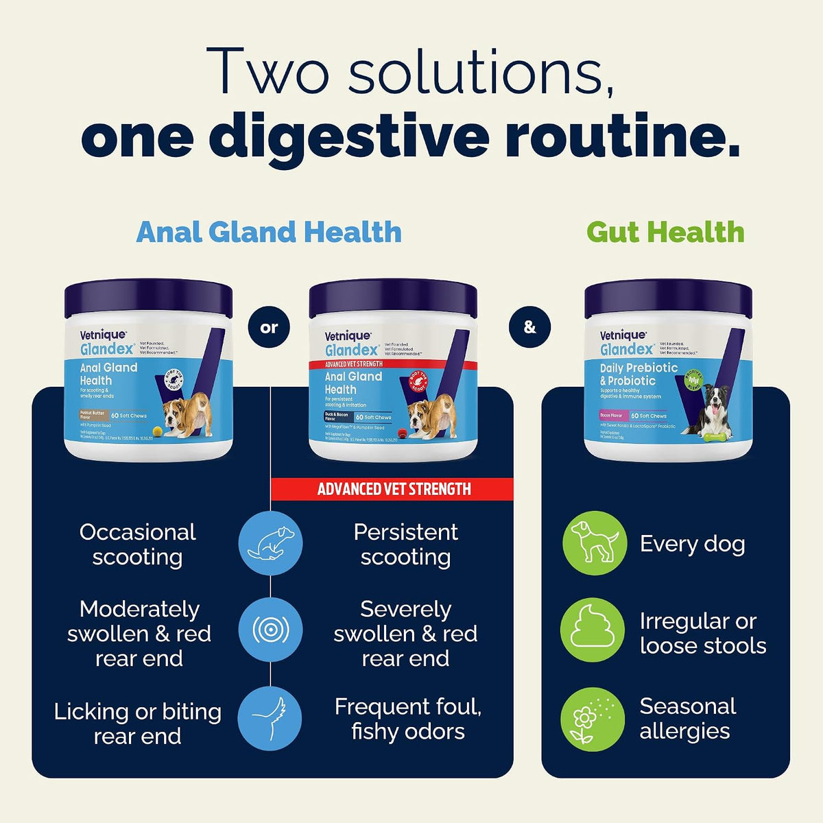 Vetnique Glandex Advanced Strength - Glándula anal masticable para...