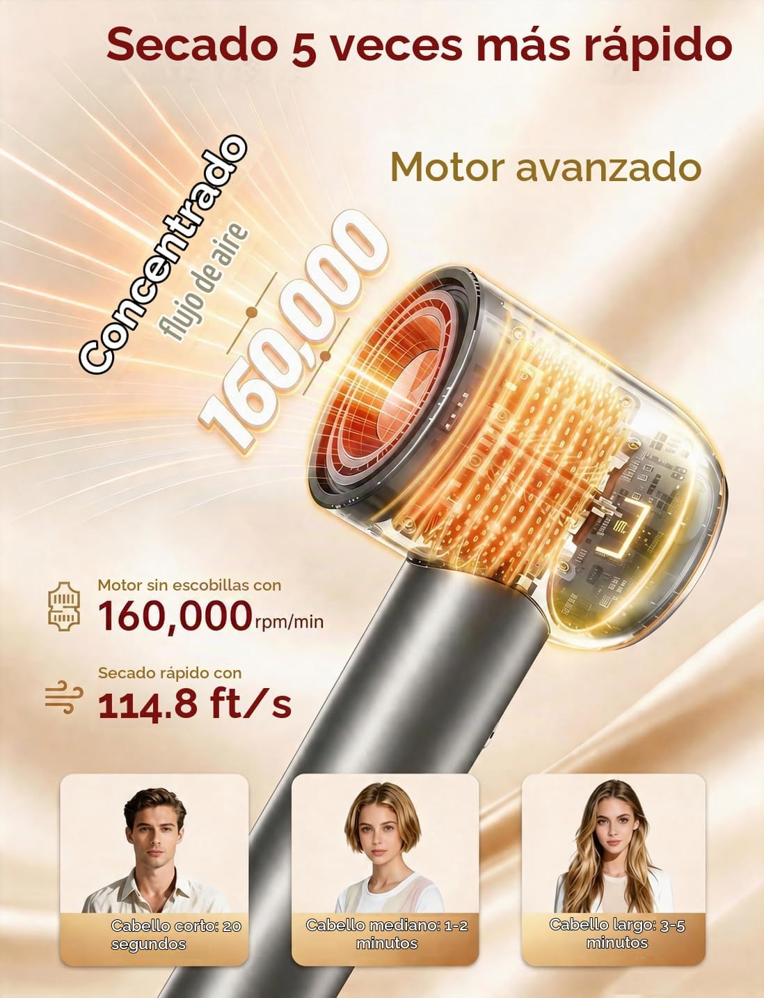 Secador de pelo iónico de alta velocidad, secador de 160 K RPM con...