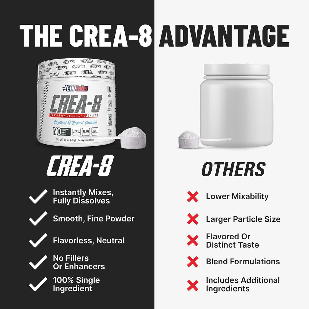 EHP Labs CREA-8 Monohidrato de creatina en polvo, sin sabor, 100 po...