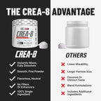 EHP Labs CREA-8 Monohidrato de creatina en polvo, sin sabor, 100 po...