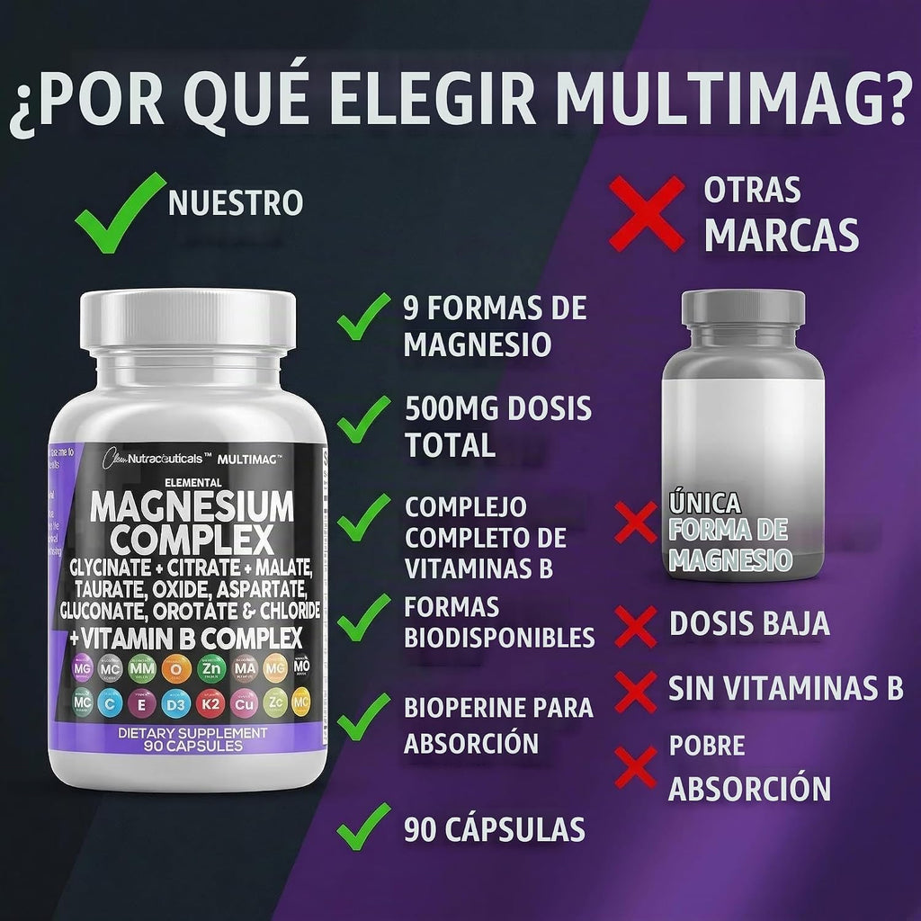 Complejo de magnesio de Clean Nutraceuticals con citrato de glicina...