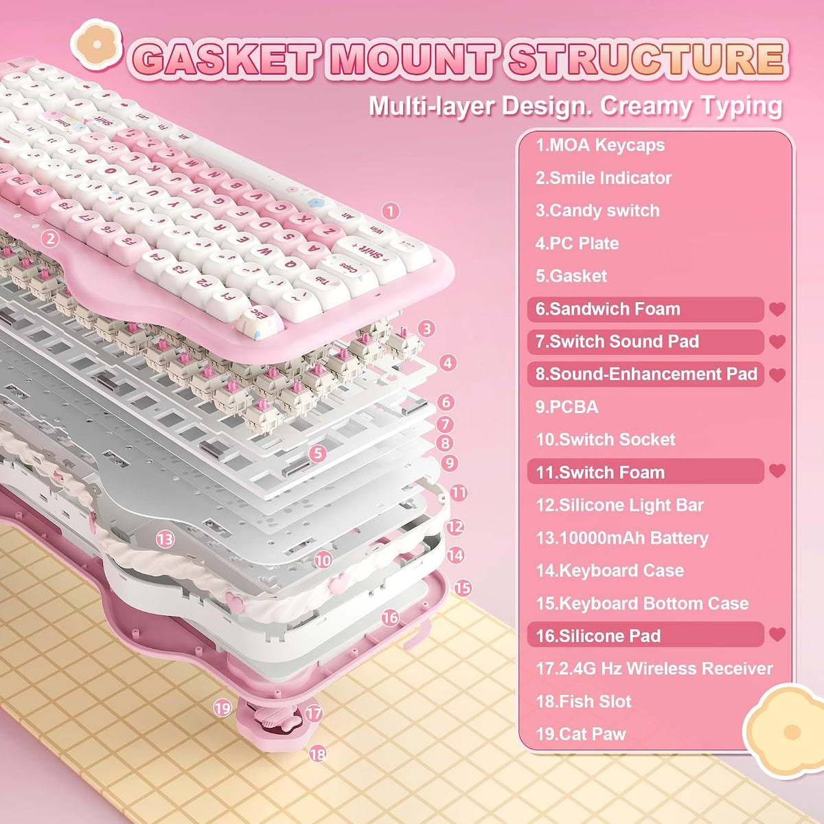 YUNZII Teclado mecánico inalámbrico C98 Cute Cake (rosa, interrupto...