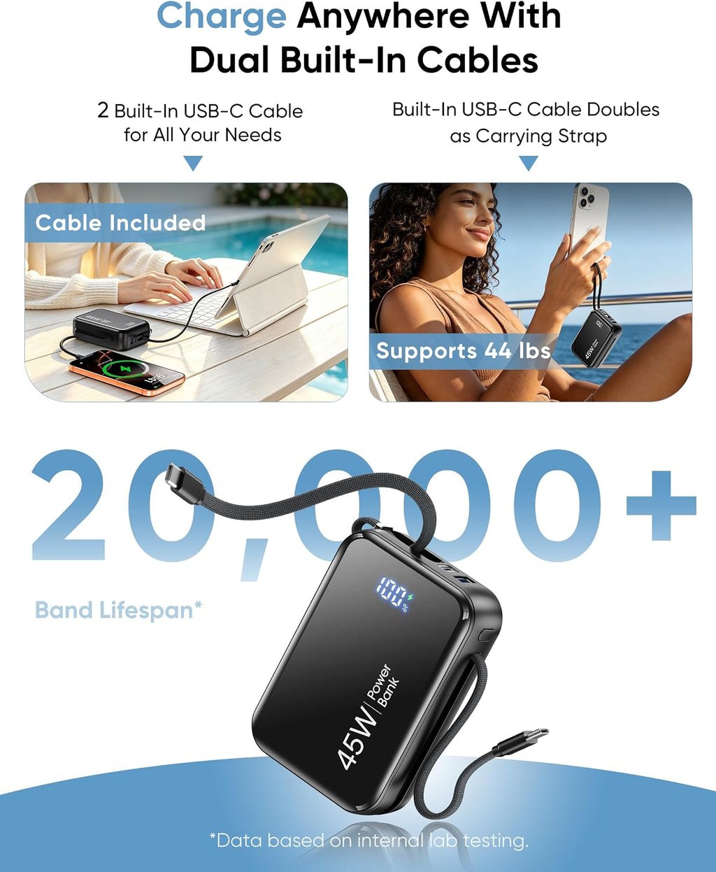 cargador portátil de carga rápida 45W, banco más pequeño del poder...
