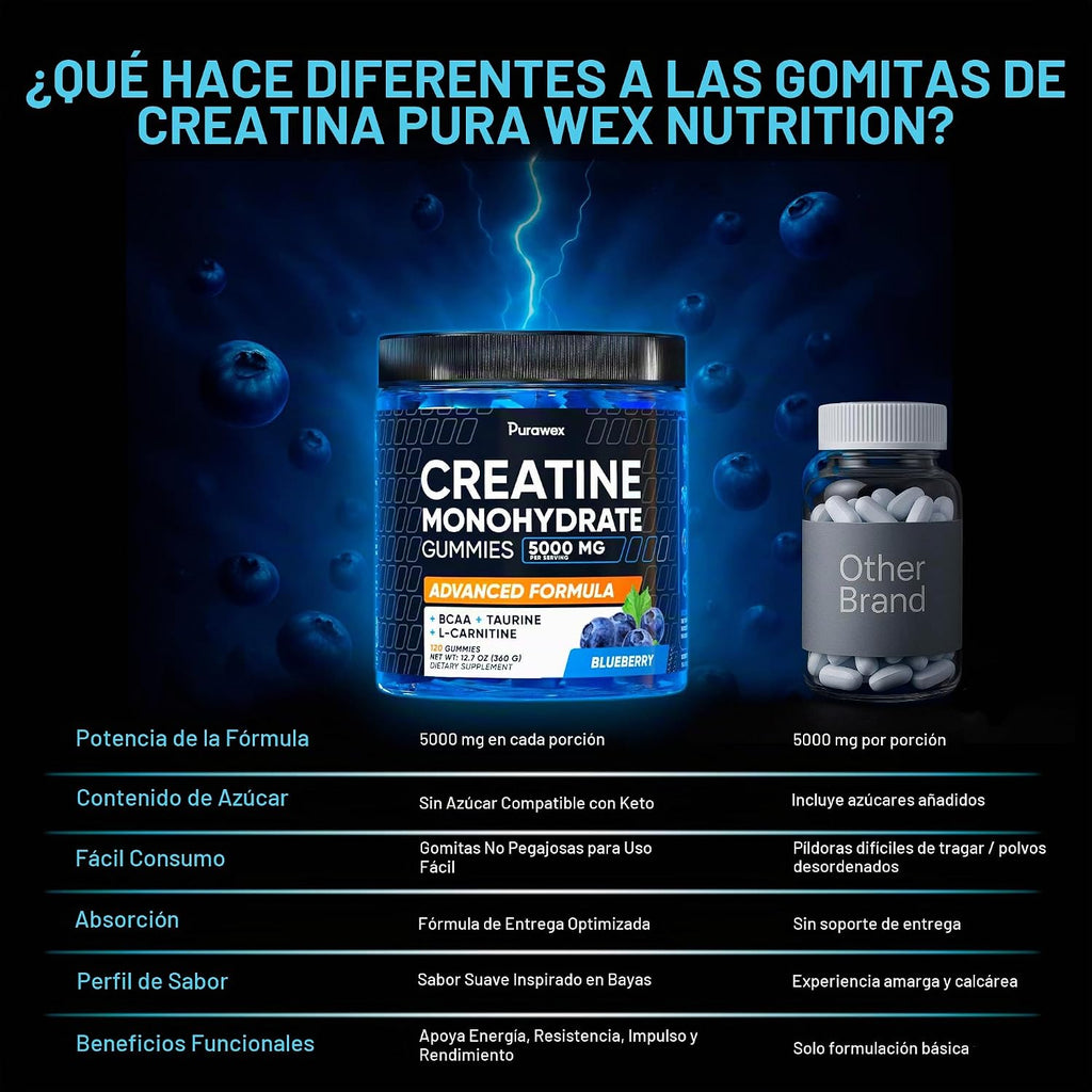 Gomitas de monohidrato de creatina complejo 8500 mg - Masticables |...