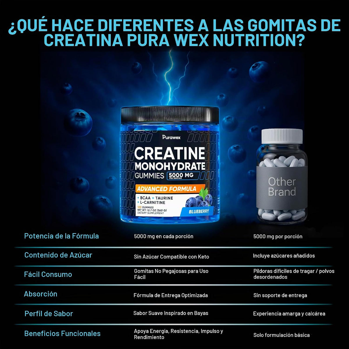 Gomitas de monohidrato de creatina complejo 8500 mg - Masticables |...