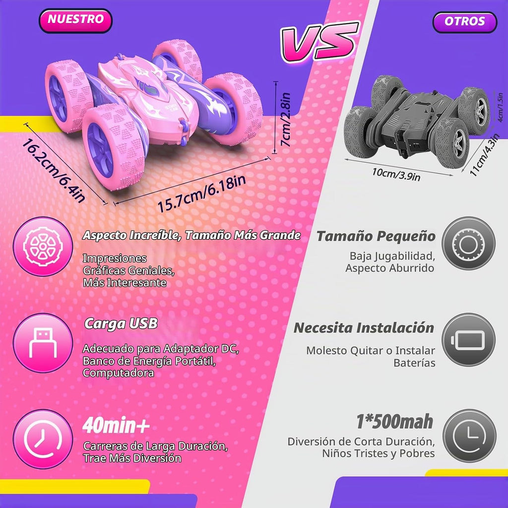 Excitobo Auto a control remoto, autos RC para niñas de 4, 5, 6, 7,...