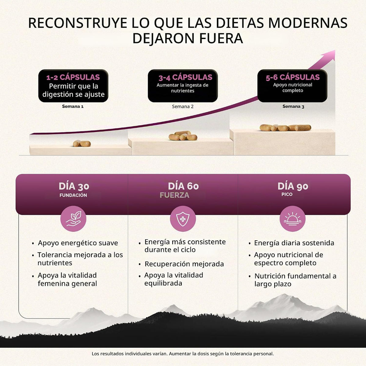 Ancestral Supplements Suplemento de órgano de carne primaria para m...
