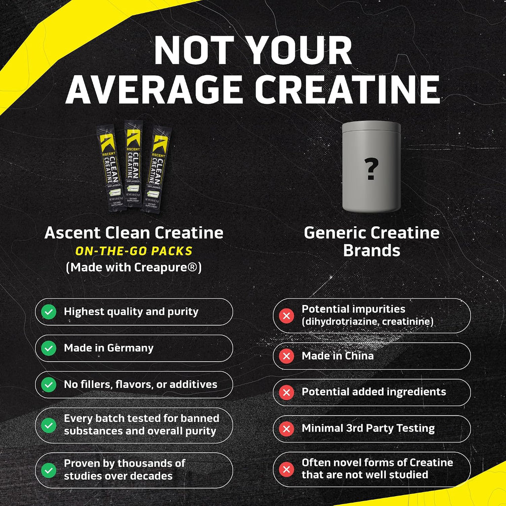 Ascent Monohidrato de creatina limpia, sin sabor, 15 porciones 5G